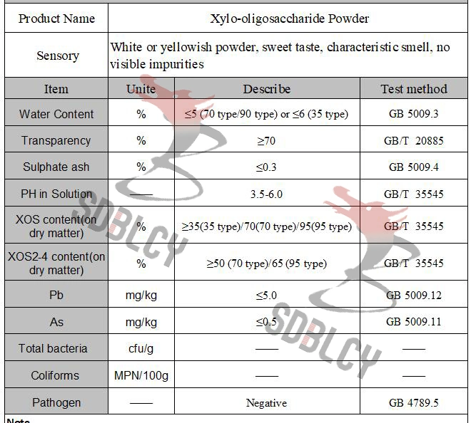 Strongest Prebiotic Healthcare Ingredients Xylooligosaccharide